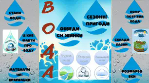 Зразок лепбуку до теми "Вода"