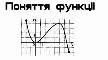 Поняття функції
