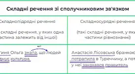 Складнопідрядне речення з кількома підрядними