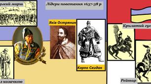 Козацькі повстання 20-30 рр. XVII століття.