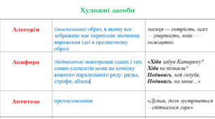 Таблиця до теми "Художні засоби"