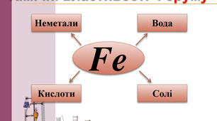 Залізо