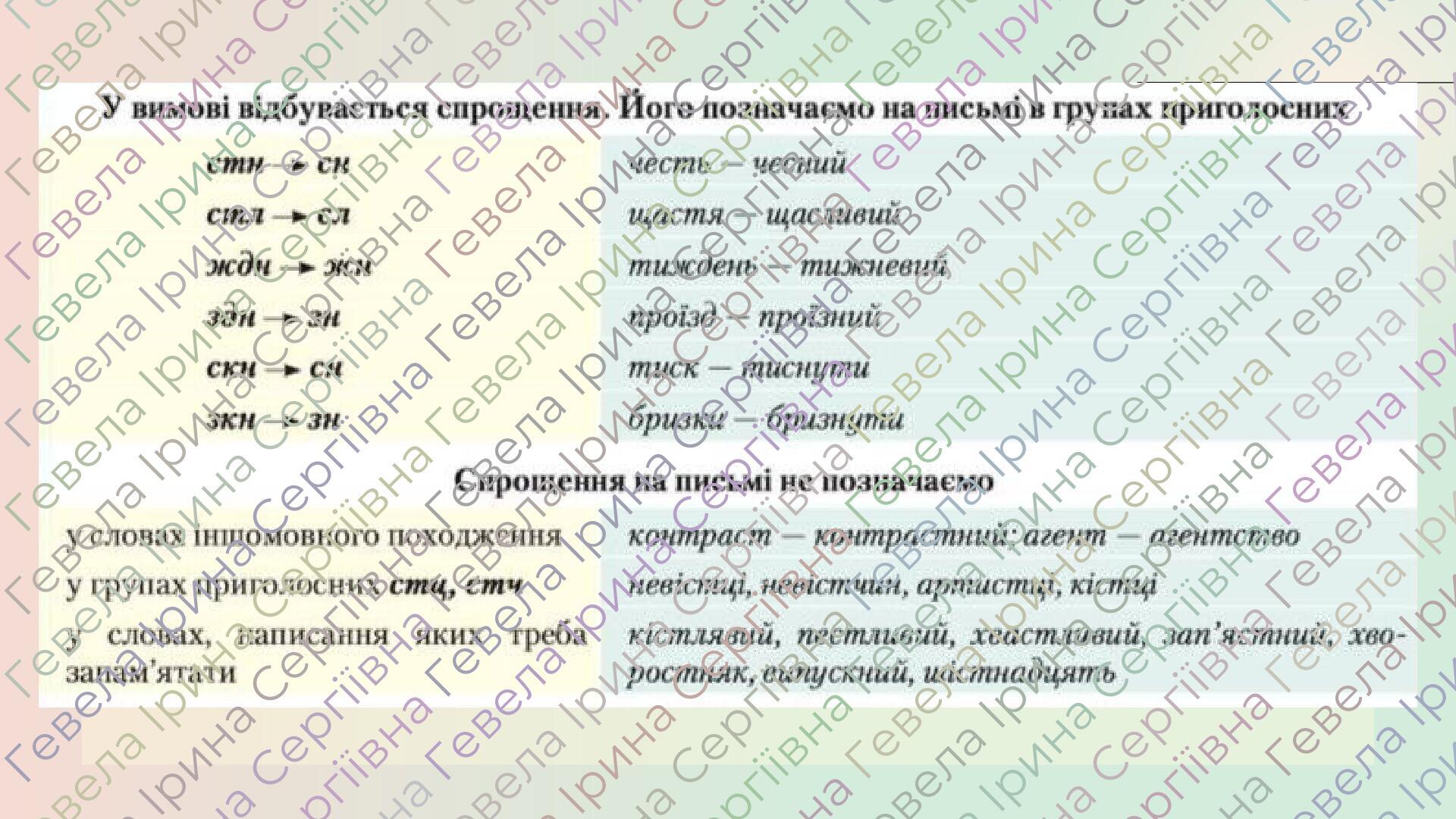 Презентація "Основні правила правопису" | Презентація. Українська мова