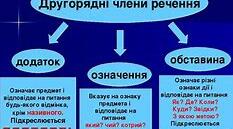 Другорядні члени речення