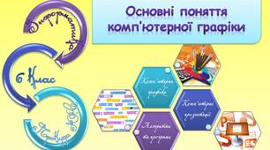 Тест "Основні поняття комп'ютерної графіки"