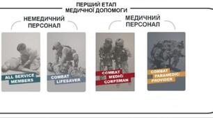 Презентація "Тактична медицина. Протоколи TCCC (Допомога пораненим в умовах бойових дій)"