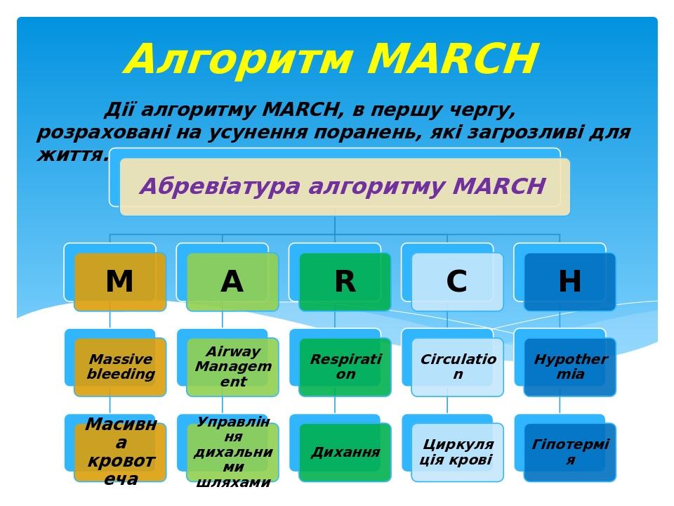 Дії алгоритму MARCH, в першу чергу, розраховані на усунення поранень, які загрозливі для життя. Алгоритм MARCH