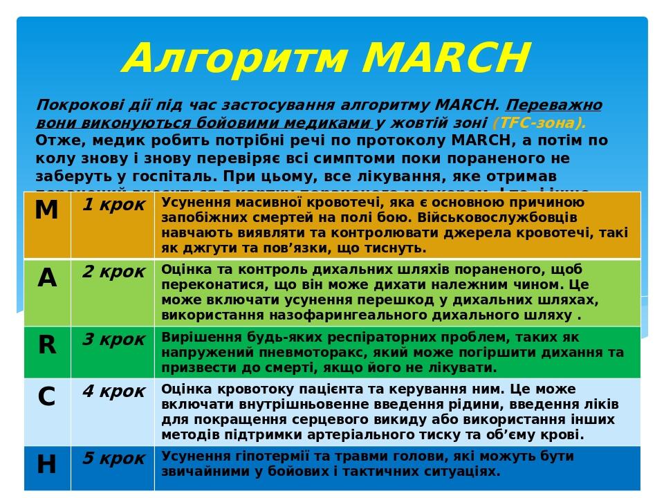 Покрокові дії під час застосування алгоритму MARCH. Переважно вони виконуються бойовими медиками у жовтій зоні (TFC-зона). Отже, медик робить потрі...