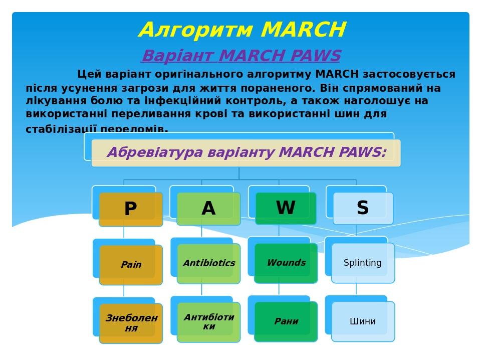 Цей варіант оригінального алгоритму MARCH застосовується після усунення загрози для життя пораненого. Він спрямований на лікування болю та інфекцій...