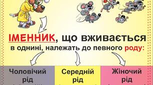 Іменник. (3 клас)