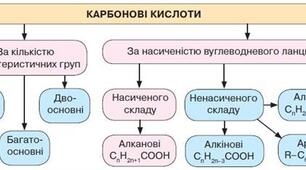 Хімічні властивості етанової кислоти