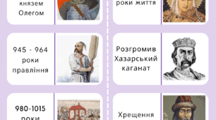 Матеріал для друку гра Доміно "Київська Русь"