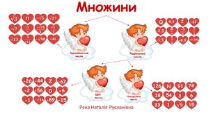 Множини. День святого Валентина. Гра