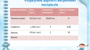 Урок № 38. Розрахунок орієнтовної вартості витрачених матеріалів. 