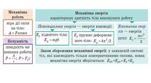  «Механічна робота. Потужність. Кінетична та потенціальна енергії. Закон збереження механічної енергії»