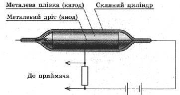 https://disted.edu.vn.ua/media/images/sapsay/fizprakt_9kl/9kl_tsikl2_lab8.files/image001.jpg