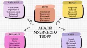"Таблиця для аналізу музичних творів"