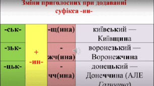 Спрощення, написання апострофа, м'якого знака, чергування приголосних, подвоєння
