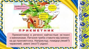 Діагностична робота . Тема "Прикметник"