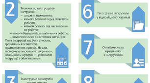 Тест для заліку з безпеки життєдіяльності з відповідями