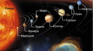 Як влаштована Сонячна система