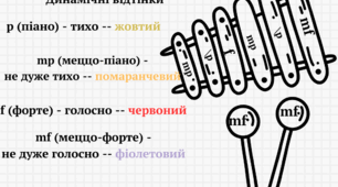 Розмальовка для вивчення динамічних відтінків в музиці