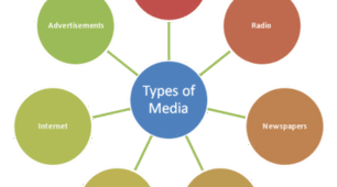 Types of Media: Traditional vs. Social