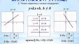 Контрольна робота з теми "Функція"