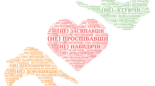 Хмаринки слів до теми "Написання не з дієприслівниками"