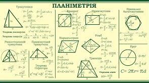 Перевірка теоретичних знань з планіметрії. Підготовка до НМТ.