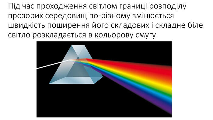 Під час проходження світлом границі розподілу прозорих середовищ по-різному змінюється швидкість поширення його складових і складне біле світло розкладається в кольорову смугу.