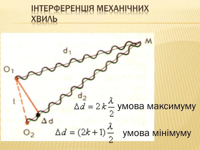 Інтерференція механічних хвильумова максимумуумова мінімуму
