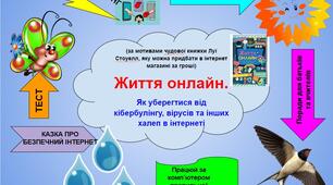 Інтерактивний плакат Безпека в інтернеті