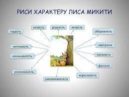Літературні казки. І.Франко "Фарбований Лис"