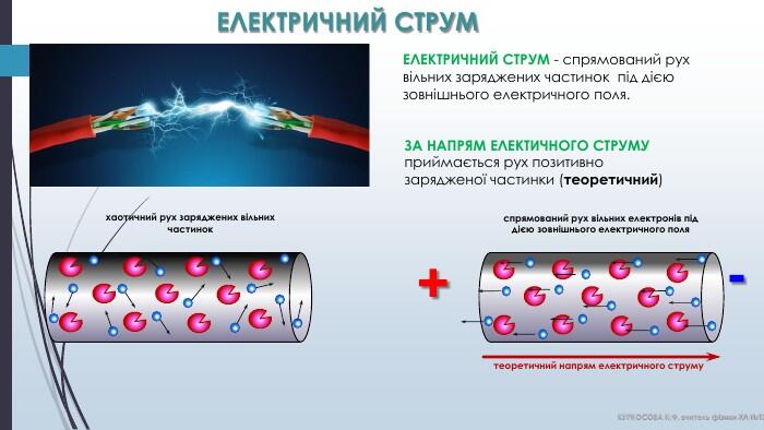 ЕЛЕКТРИЧНИЙ СТРУМ. ЗАКОНИ ПОСТІЙНОГО СТРУМУ