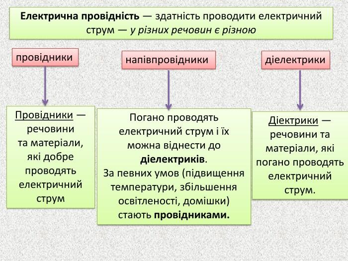 Презентація "Електричний струм. Електрична провідність матеріалів 8 клас"