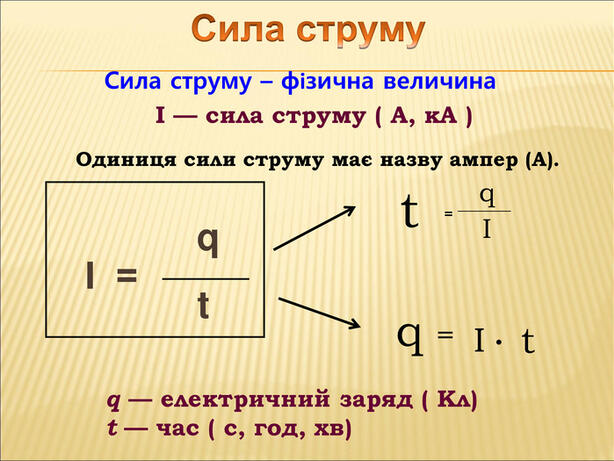 Презентація : " Сила струму. Амперметр."