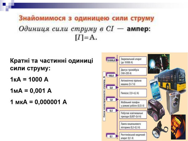 Презентація до уроку з фізики у 8 класі на тему "Сила струму. Одиниця сили струму. Амперметр"