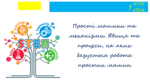 Прості машини та механізми. Явища та процеси, на яких базується робота простих машин