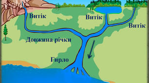 Води суходолу і водні ресурси України