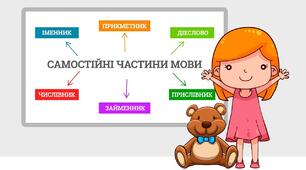 Діагностувальна робота з укр. мови 2 клас "Робота з мовними одиницями "Частини мови".