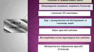 Пауль Целан "Фуга смерті". Опорно - логічні схеми