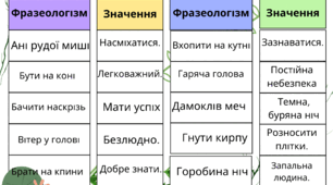 Вивчаємо фразеологізми. Роздатковий матеріал.