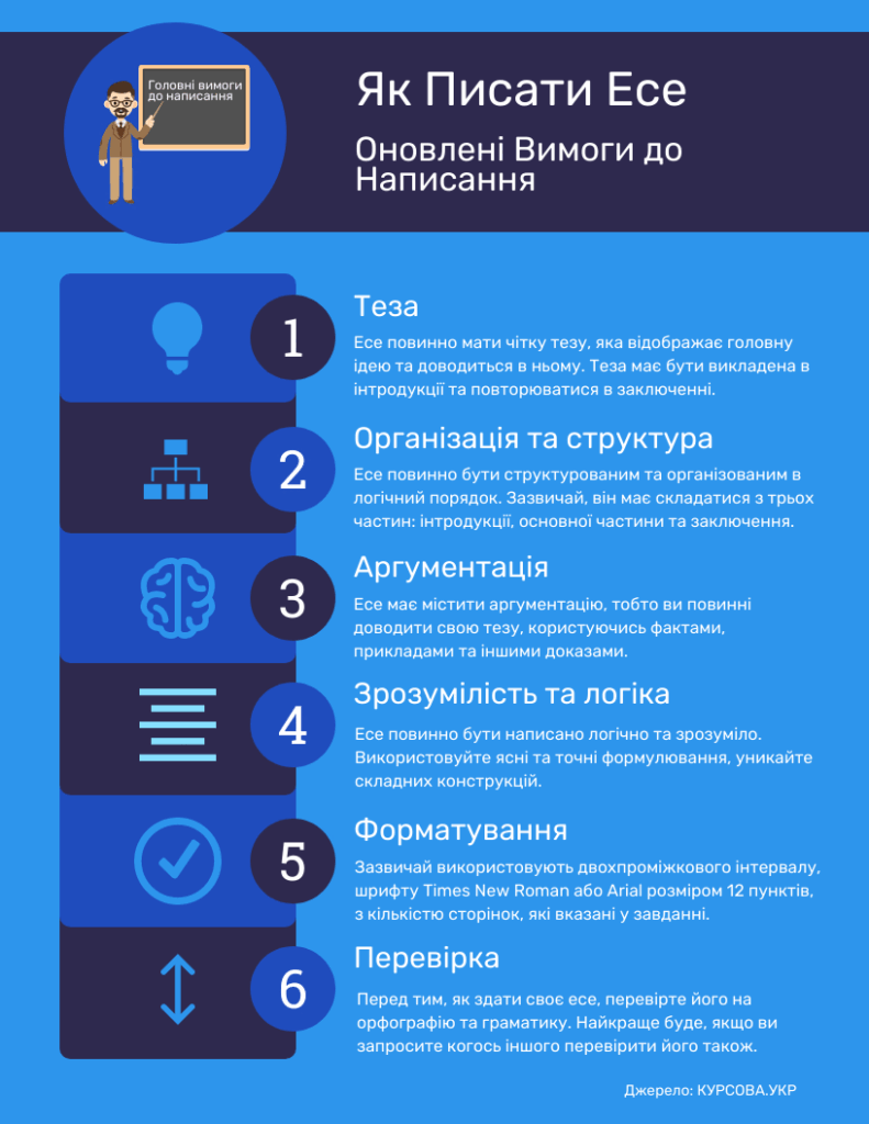 Як Писати Есе у 2024: Покрокова Інструкція з Рекомендаціями