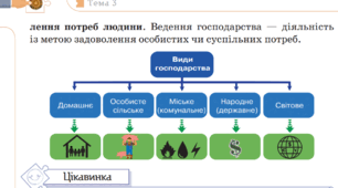 Які професії навколо тебе?