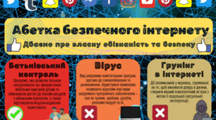 Плакат Абетка безпечного інтернету. День безпечного інтернету. Безпека в інтернеті