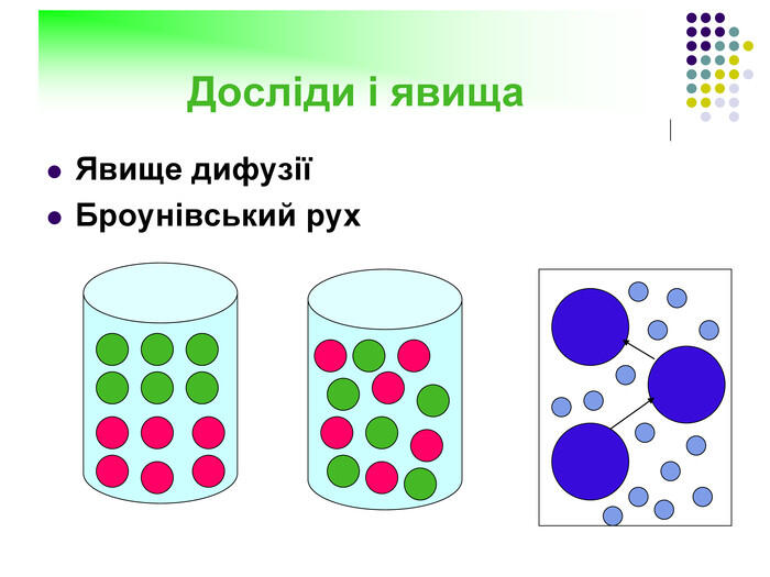 Досліди і явища. Явище дифузіїБроунівський рух