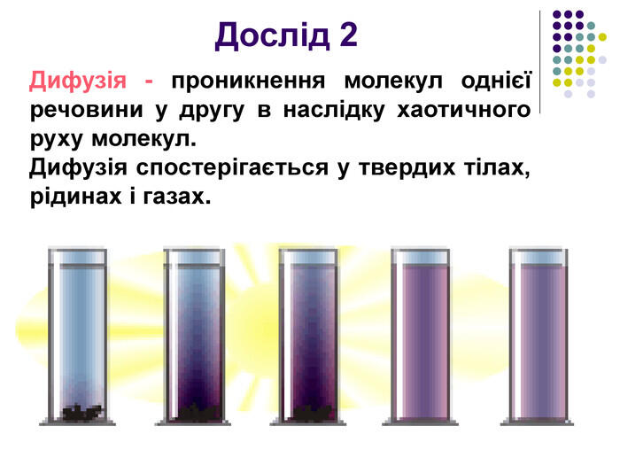 Дослід 2 Дифузія - проникнення молекул однієї речовини у другу в наслідку хаотичного руху молекул. Дифузія спостерігається у твердих тілах, рідинах і газах.