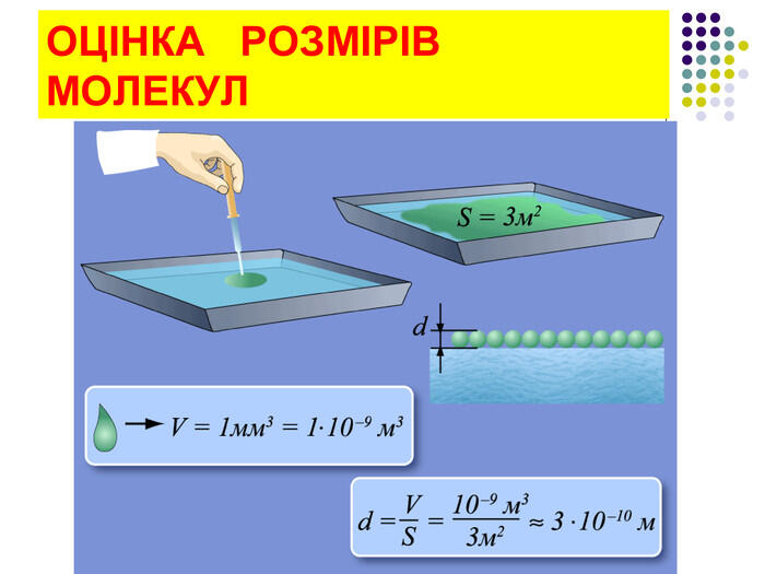 ОЦІНКА РОЗМІРІВ МОЛЕКУЛ