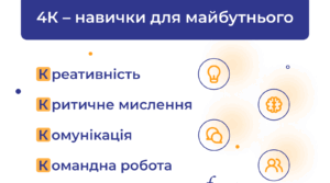 4К – навички для майбутнього